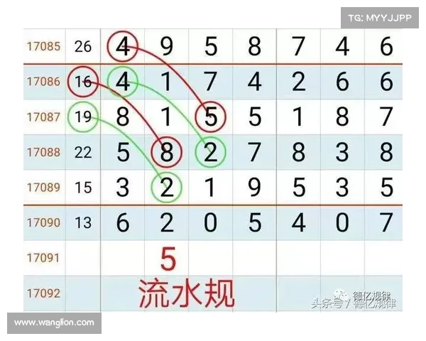 三的开奖规律解析与预测方法探讨及相关数据分析解读 三的开奖规律解析与预测方法探讨及相关数据分析解读