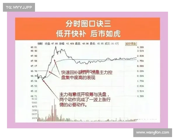 28在线走势图分析与预测:全面解读走势规律与趋势变化 28在线走势图分析与预测:全面解读走势规律与趋势变化
